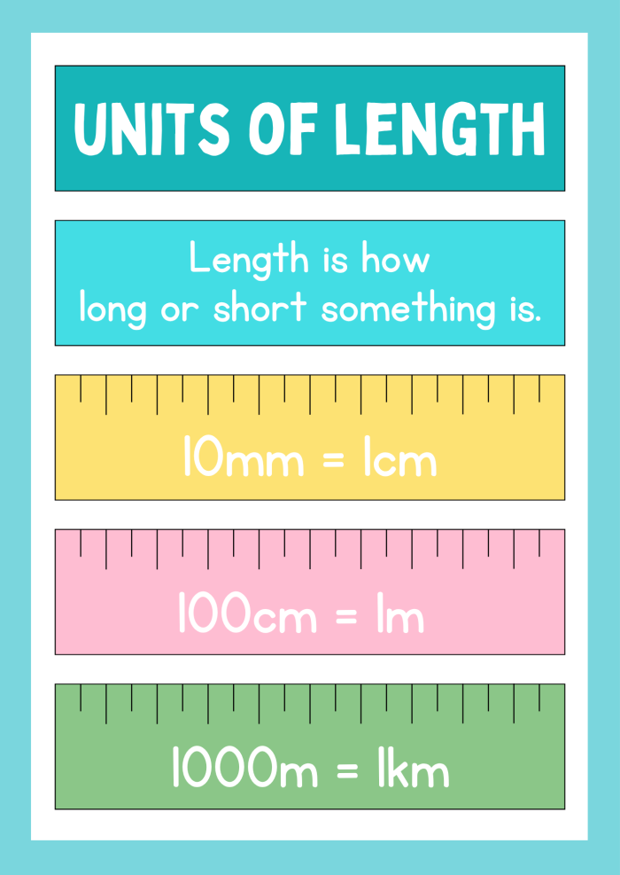 Time, Length & Measurement Poster Set (Ages 5&ndash;11)